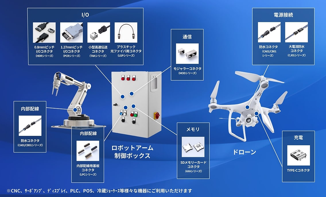 産業機器使用例
